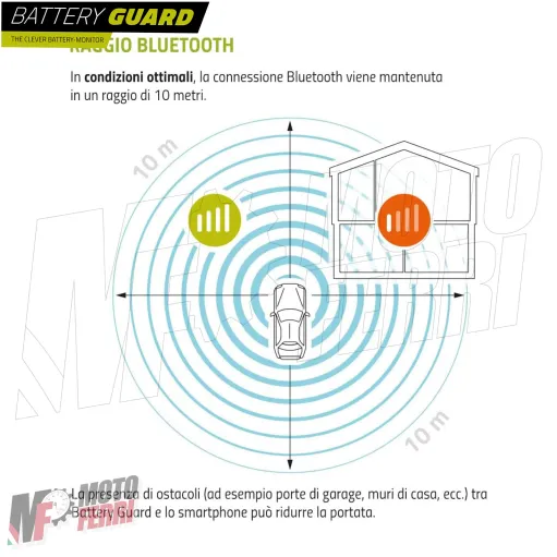 MF8274 Monitoraggio Batteria Battery Guard 12V Moto Scooter Bluetooth Smartphone