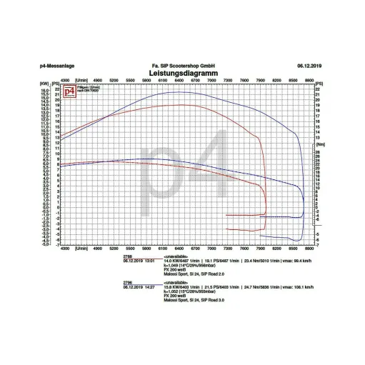 MF1705 - MARMITTA SCARICO RACING SIP ROAD 3.0 VESPA PX PE 200 ARCOBALENO RALLY