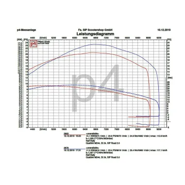MF1705 - MARMITTA SCARICO RACING SIP ROAD 3.0 VESPA PX PE 200 ARCOBALENO RALLY