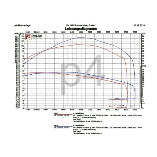 MF1705 - MARMITTA SCARICO RACING SIP ROAD 3.0 VESPA PX PE 200 ARCOBALENO RALLY