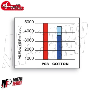 MF8992 Filtro Aria Sportivo Sprint Filter P08 BMW S 1000 XR da 2019 a 2024