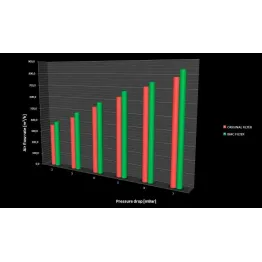 MF2136 Filtro aria BMC Sport FM452/08 per Ducati Monster Hypermotard Scrambler 2