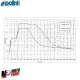 MF9684 Accensione Elettronica Polini For Race con LUCI Aprilia SR 50 2T Piaggio