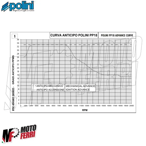 MF9685 Accensione Digitale PVL Polini Piaggio NRG MC3 MC2 DD POWER 50 2T