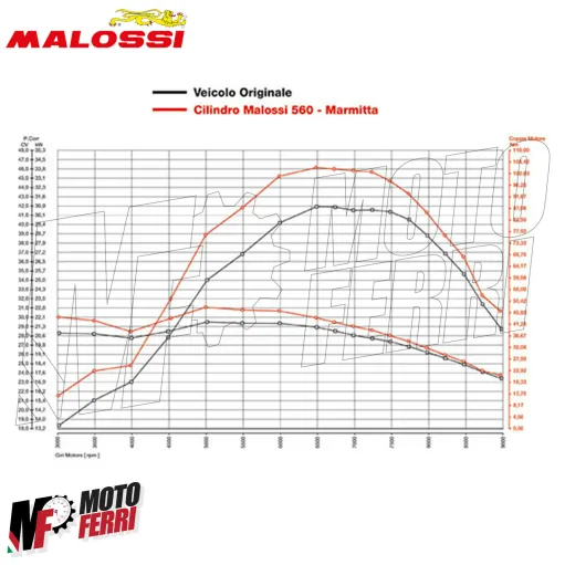 MF0401 Cilindro Malossi Yamaha TMax 530 dal 2012 al 2019 Modifica a 560 cc DM 70